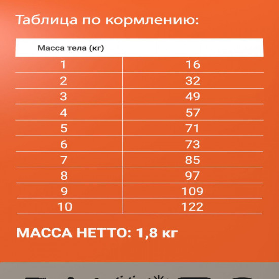 Корм для кошек с индейкой