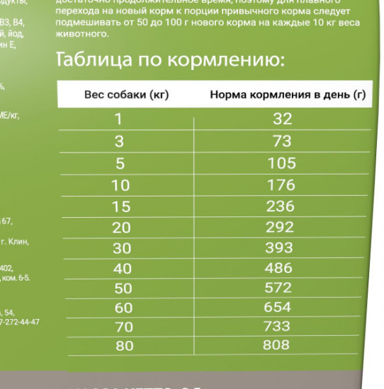 Корм для активных собак с телятиной