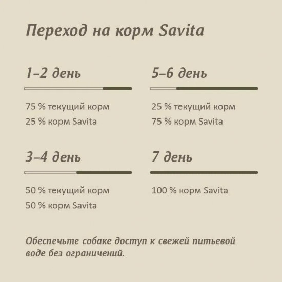 Корм для собак с ягненком и бурым рисом