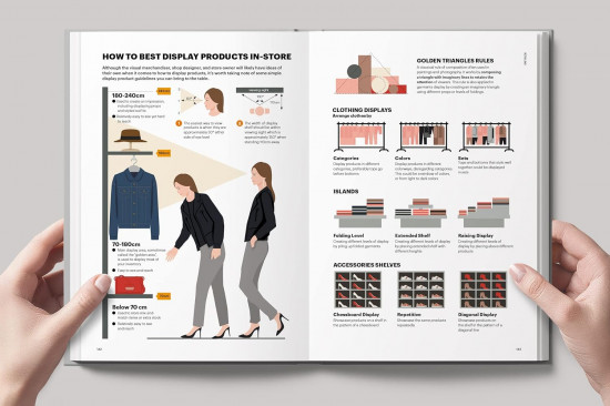 The Fashion Business Manual