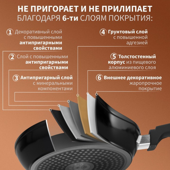 Сковорода «Flame»
