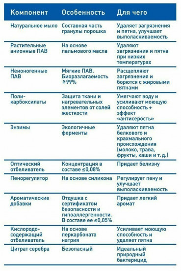 Порошок стиральный детский