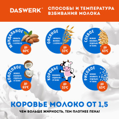 Капучинатор-вспениватель молока электрический - Фото 7