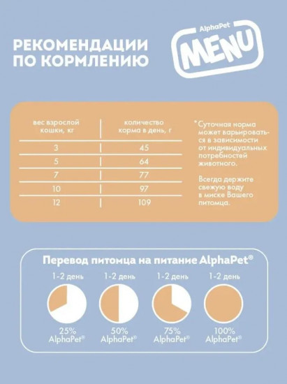 Корм сухой для кошек с домашней птицей
