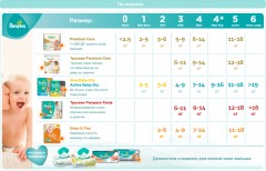 Трусики детские Pampers «Premium Care» - Фото 1