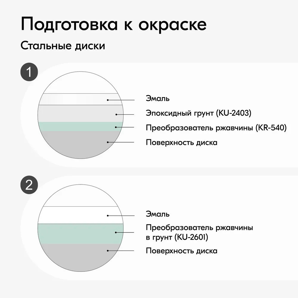 Эмаль для дисков, белый | KUDO | Фото 6
