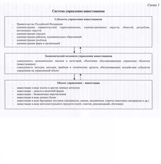 Управление рыночными механизмами