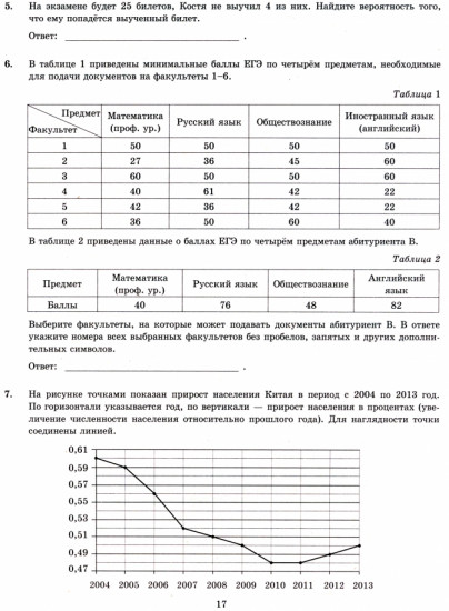 ЕГЭ-2024. Математика. Базовый уровень