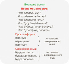 Русский язык. Главные правила. Глагол. 1-4 классы. 12 обучающих карточек. ФГОС - Фото 2