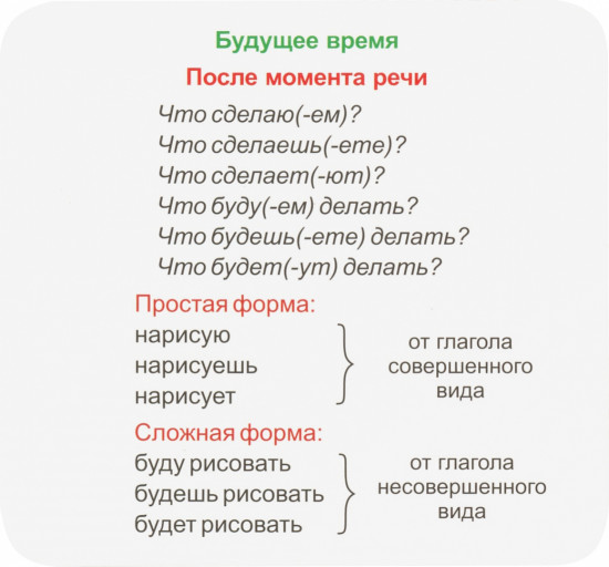 Русский язык. Главные правила. Глагол. 1-4 классы