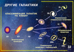 Школьный курс астрономии. Всё самое и интересное в цветных иллюстрациях с описанием и схем. 32 карточки - Фото 1