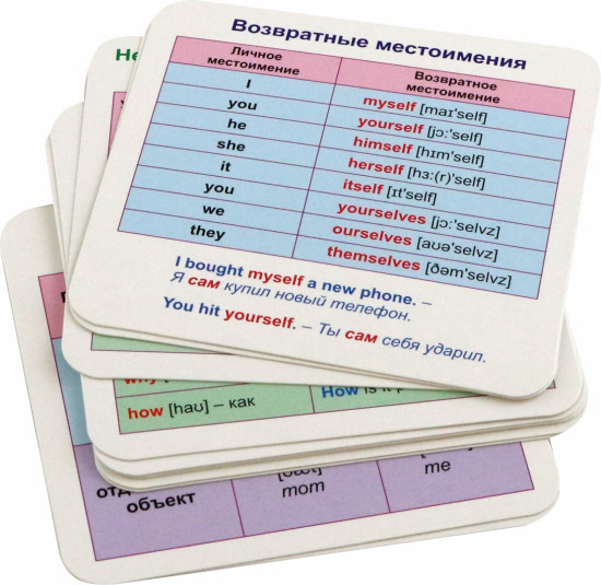 Английский язык. Главные правила. Местоимения