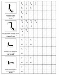 Китайский язык. Обучающие прописи - Фото 2