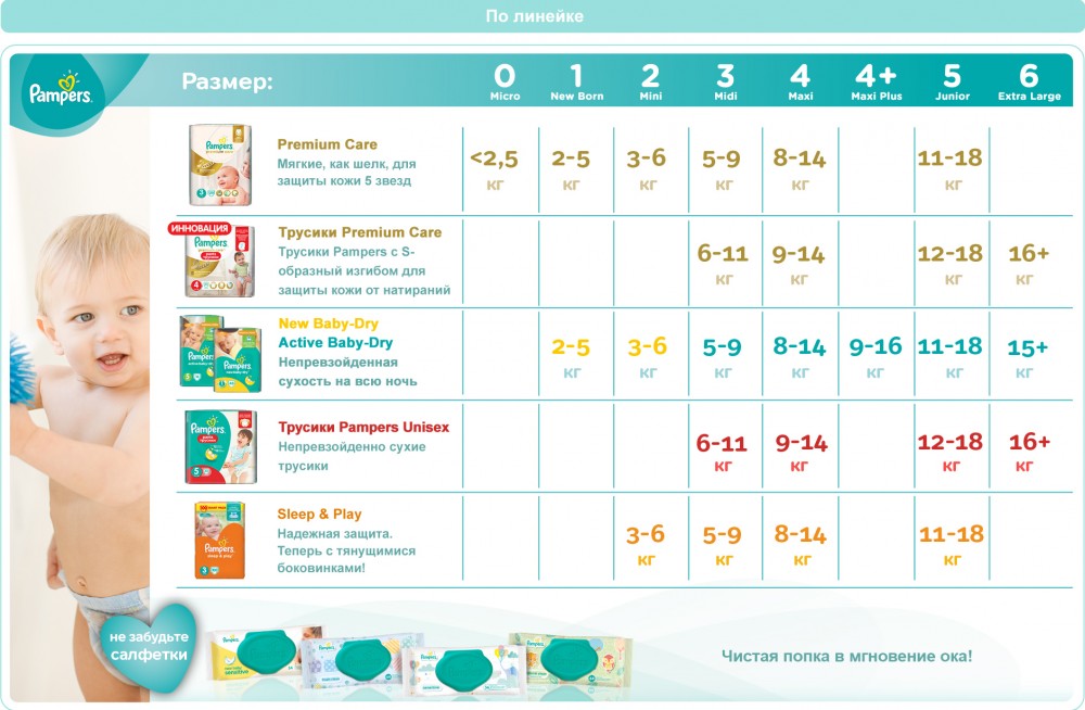 Подгузники детские Pampers «Active Baby-Dry» | Active Baby-Dry  | Pampers | Фото 1