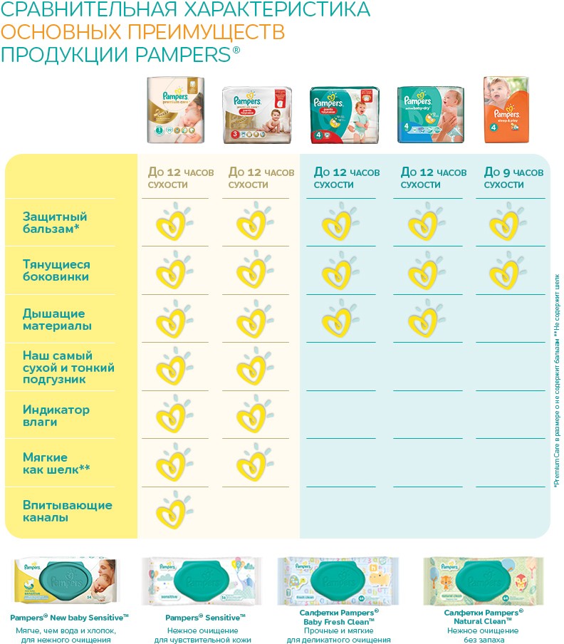 Подгузники детские Pampers «Active Baby-Dry» | Active Baby-Dry  | Pampers | Фото 2