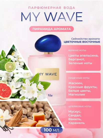 Парфюмированная вода «My Wave»
