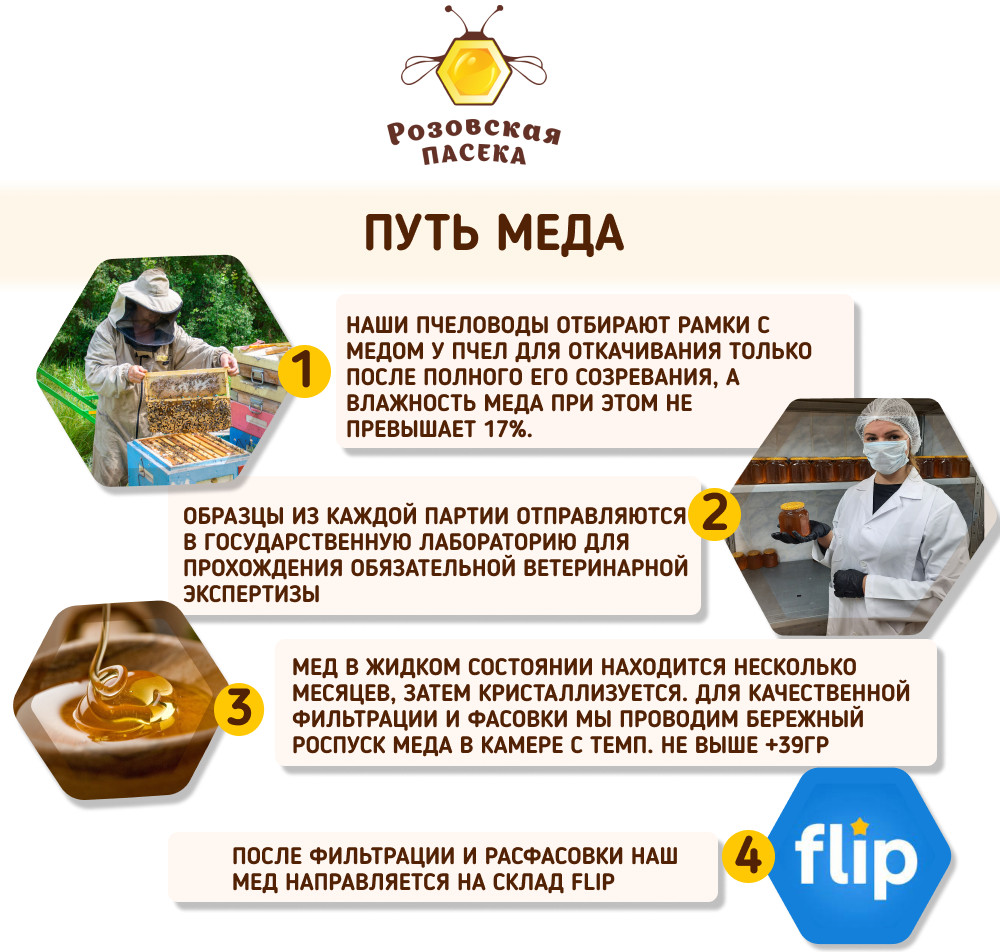 Мед гречишный — Розовская пасека
