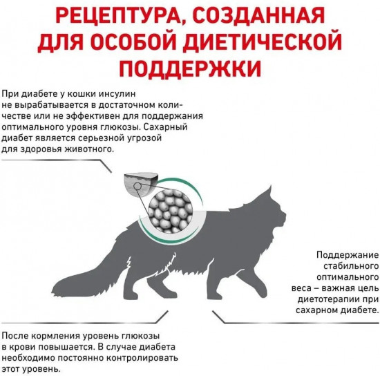 Корм для кошек при сахарном диабете