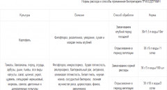 Биопрепарат «Триходермина» - Фото 2