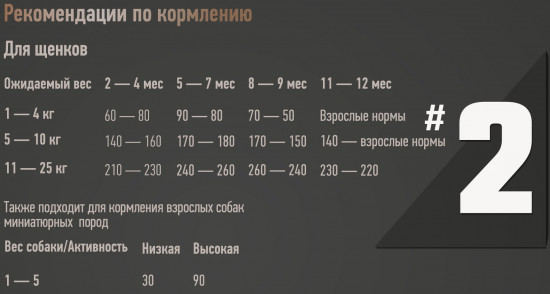 Корм сухой для щенков с говядиной и рисом