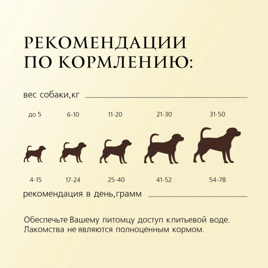 Мармелад мясной для собак