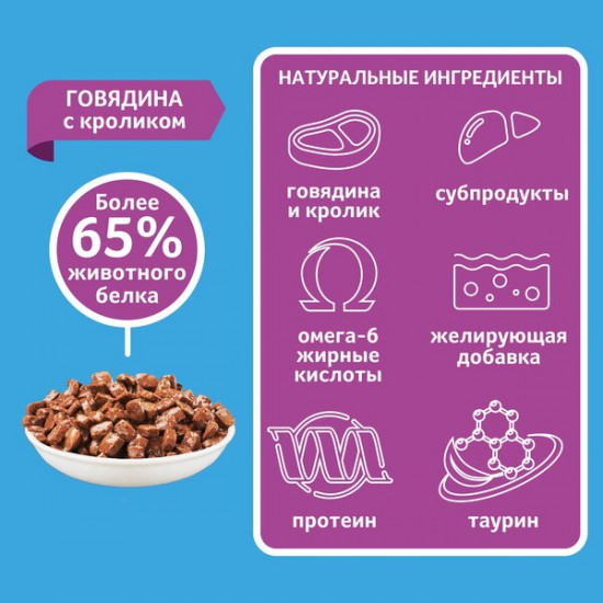 Консервы для собак с говядиной и кроликом