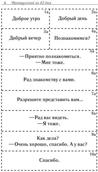 Карточки французско-русского разговорника