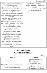 Грамматика французского языка в таблицах с упражнениями и тестами - Фото 5