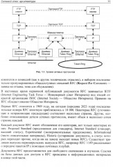 Сети Linux. Модели и приложения - Фото 4