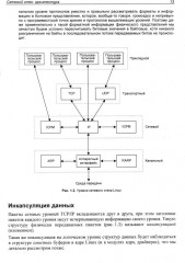 Сети Linux. Модели и приложения - Фото 6