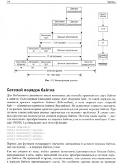 Сети Linux. Модели и приложения - Фото 7