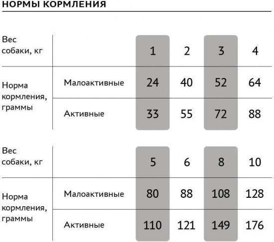 Корм для взрослых собак мелких пород с ягненком и олениной