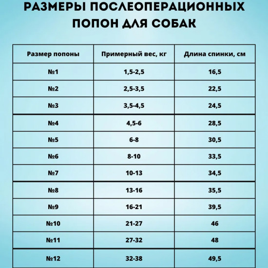 Попона послеоперационная для собак