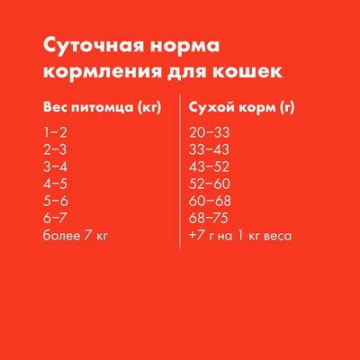 Корм для взрослых кошек сухой с курицей