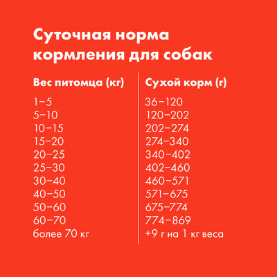 Корм для взрослых собак сухой с курицей