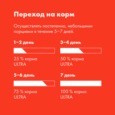Корм для взрослых собак сухой с курицей