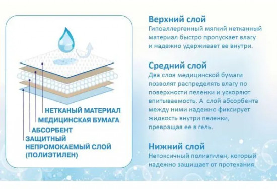 Пеленки для домашних животных «Light»