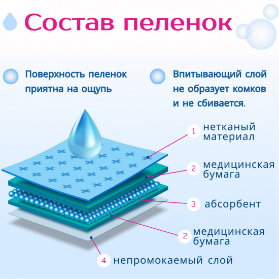 Пеленки для домашних животных «Light»