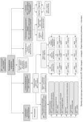 Кузница продаж. Как создать мощный отдел продаж, выполняющий планы - Фото 3