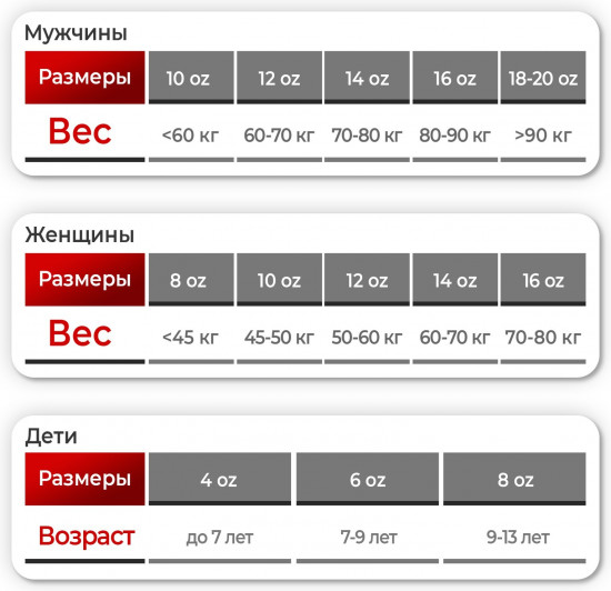 Перчатки боксёрские детские
