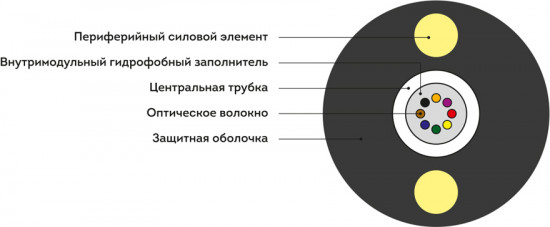 Кабель оптоволоконный ИК-Т-А12-1.0 кН