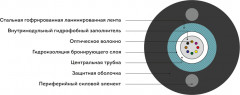 Кабель оптоволоконный ИКСЛ-Т-А8-2.7 кН - Фото 1