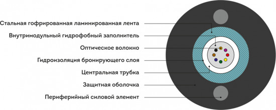 Кабель оптоволоконный ИКСЛ-Т-А24-2.7 кН