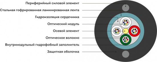 Кабель оптоволоконный ИКСЛ-М4П-А48-2,7 кН