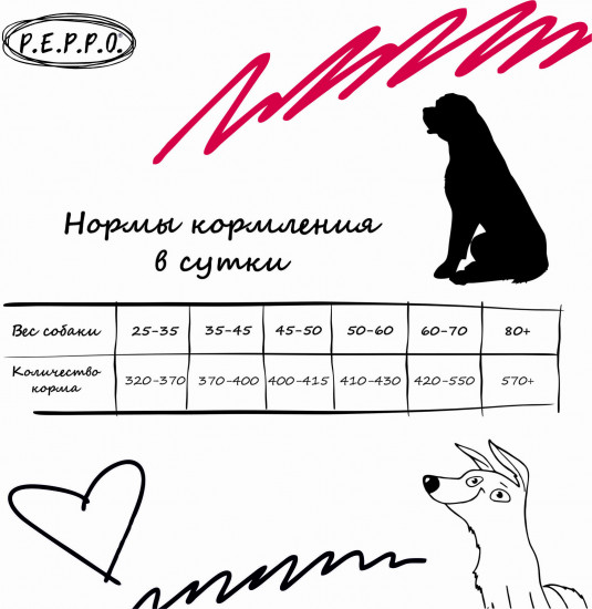 Корм для взрослых собак крупных пород с говядиной