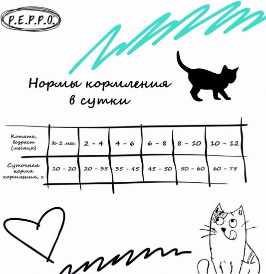 Корм для котят с индейкой