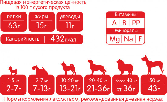 Лакомство для собак «Трахея говяжья № 12»