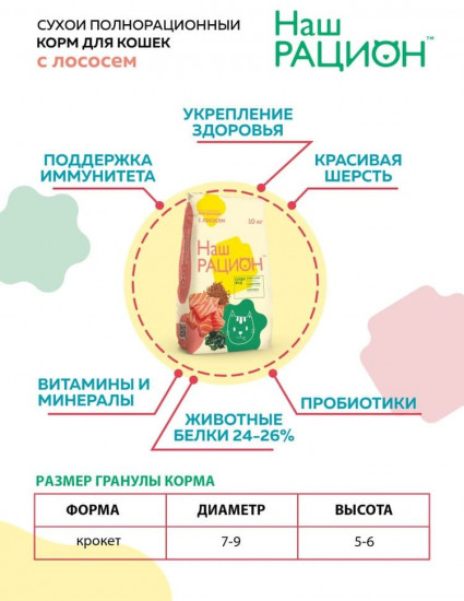 Корм для кошек с лососем