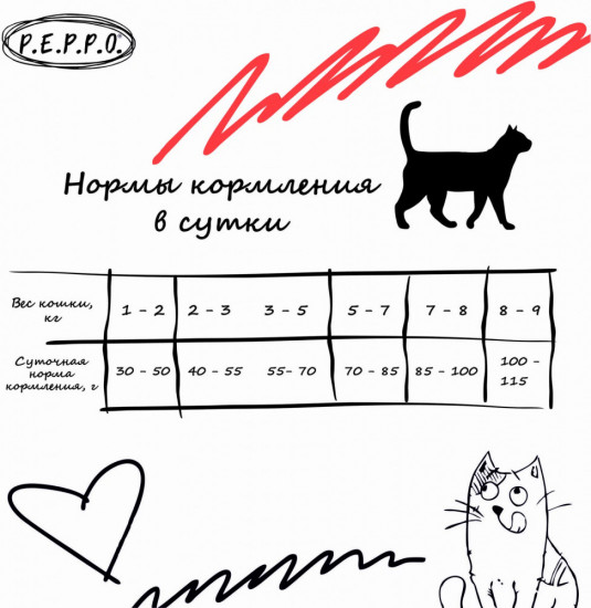 Корм для кошек с чувствительным пищеварением с индейкой