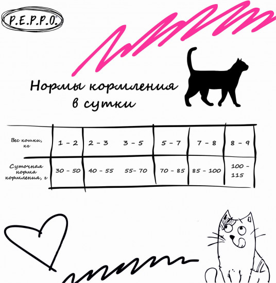 Корм для стерилизованных кошек и кастрированных котов с индейкой